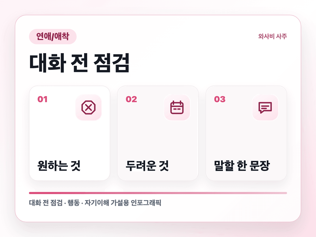 빨간불을 봤는데 혼자 초록불로 번역하는 연애 실행 순서 인포그래픽