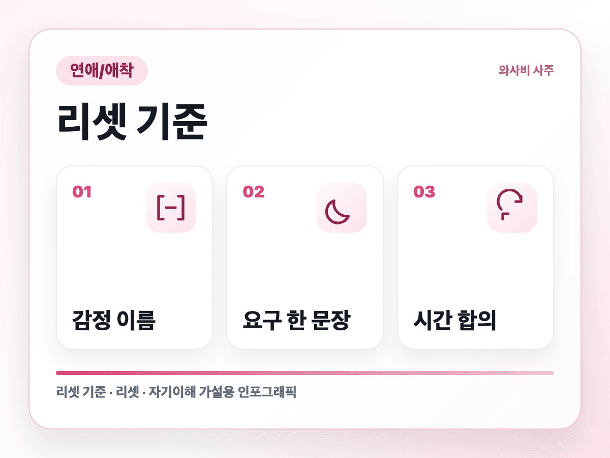 빨간불을 봤는데 혼자 초록불로 번역하는 연애 리셋 기준 인포그래픽