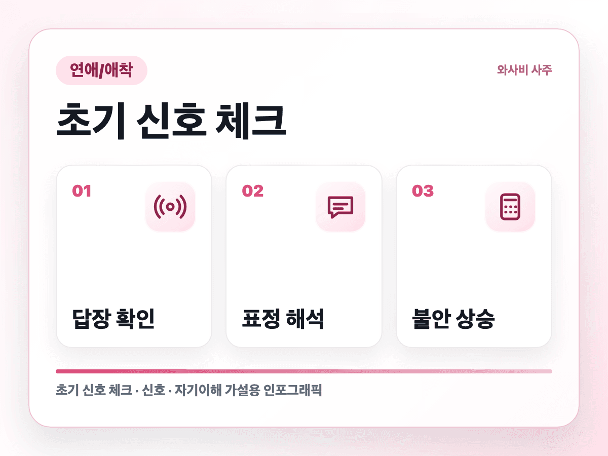 빨간불을 봤는데 혼자 초록불로 번역하는 연애 초기 신호 인포그래픽