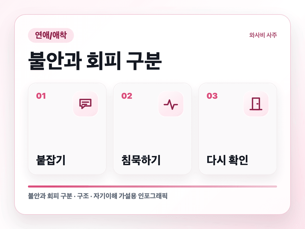 빨간불을 봤는데 혼자 초록불로 번역하는 연애 속반응 구조 인포그래픽