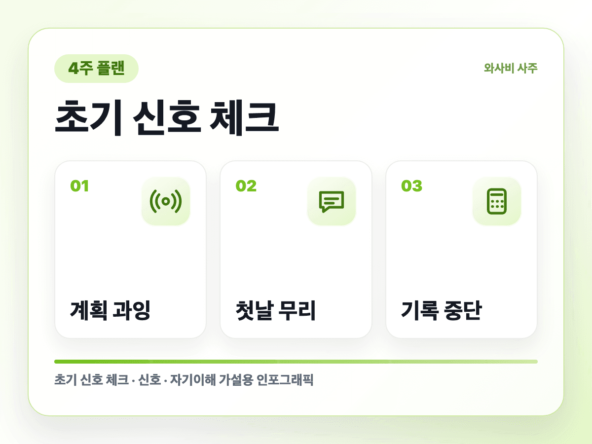 거절을 못 하는 사람의 4주 문장 연습 초기 신호 인포그래픽