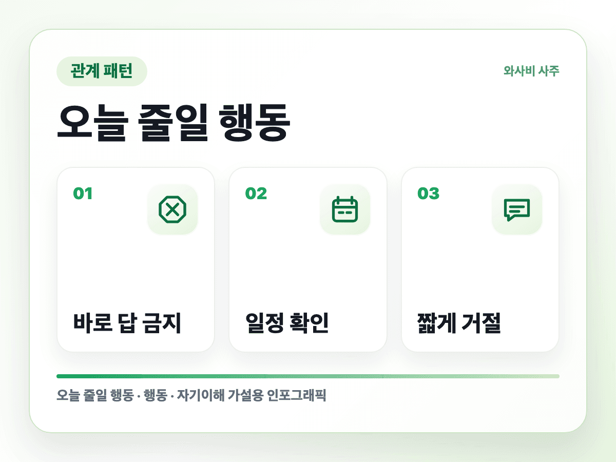 선을 넘긴 건 상대인데 왜 내가 사과할까 실행 순서 인포그래픽