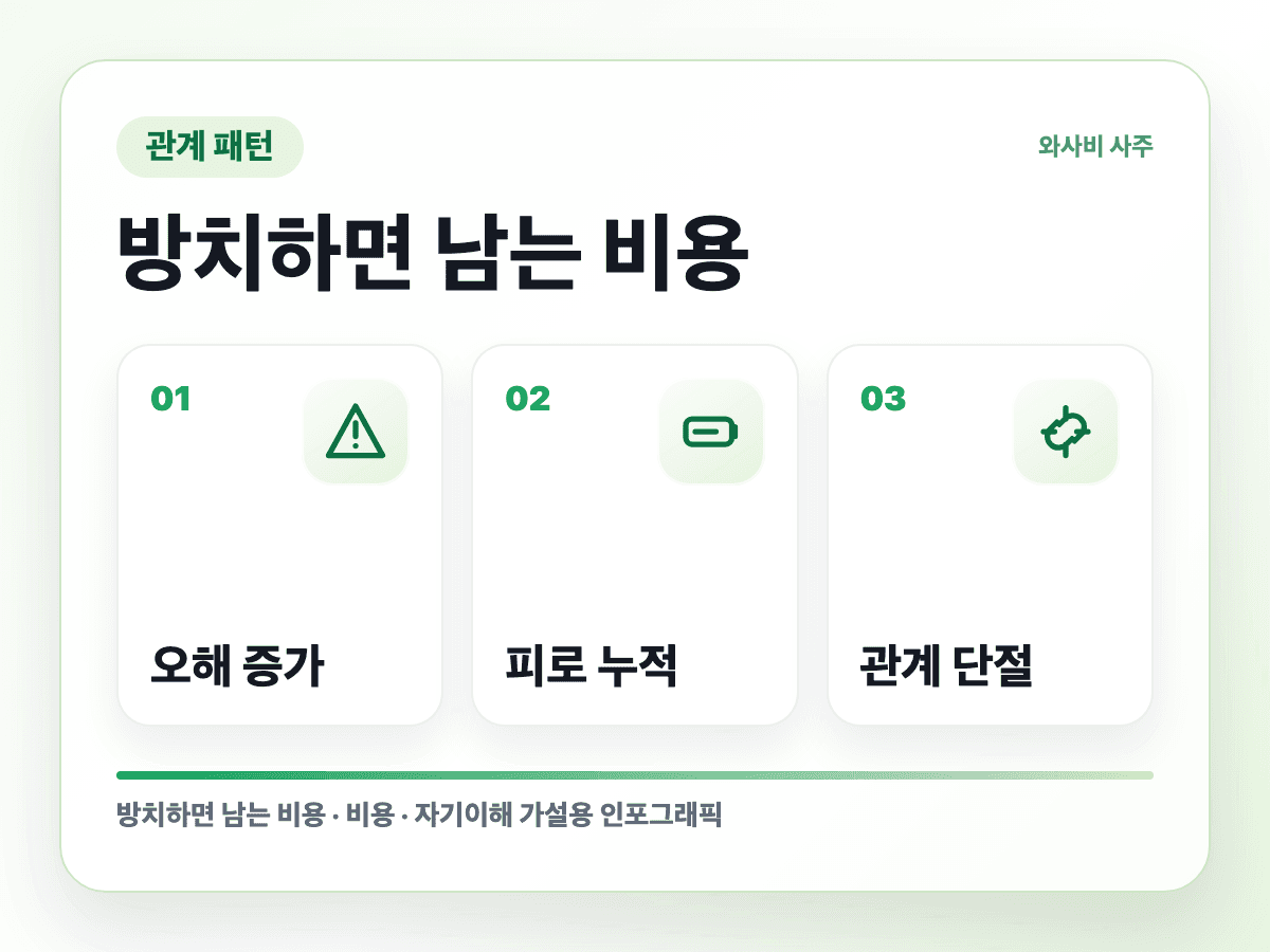선을 넘긴 건 상대인데 왜 내가 사과할까 방치 비용 인포그래픽