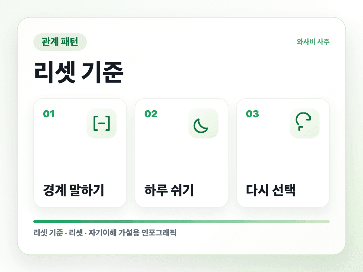 선을 넘긴 건 상대인데 왜 내가 사과할까 리셋 기준 인포그래픽