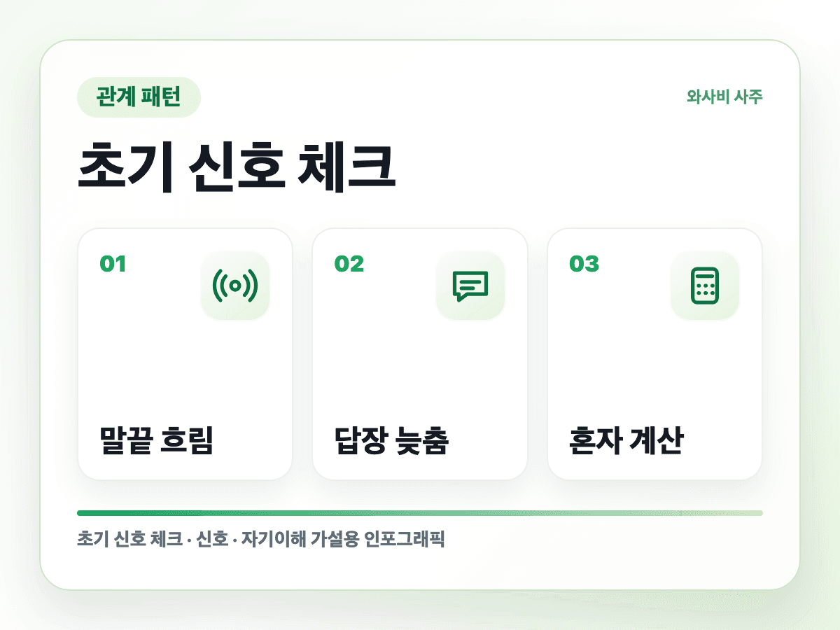 선을 넘긴 건 상대인데 왜 내가 사과할까 초기 신호 인포그래픽