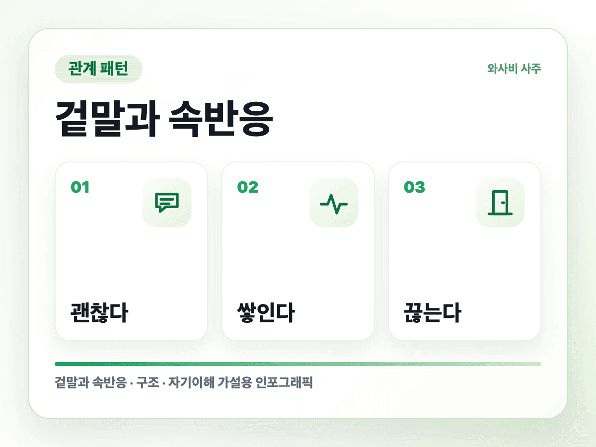 선을 넘긴 건 상대인데 왜 내가 사과할까 속반응 구조 인포그래픽
