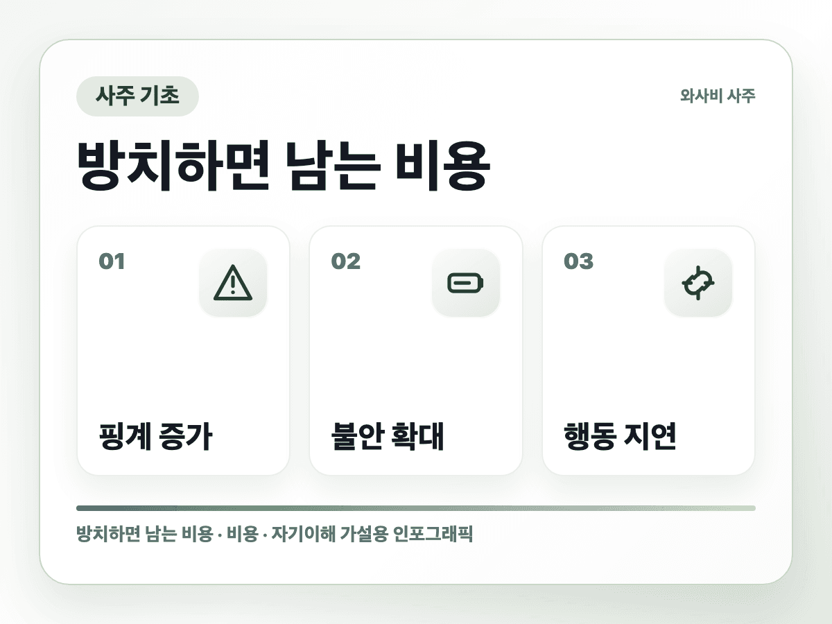 와사비 사주는 왜 미래를 맞힌다고 말하지 않을까 방치 비용 인포그래픽