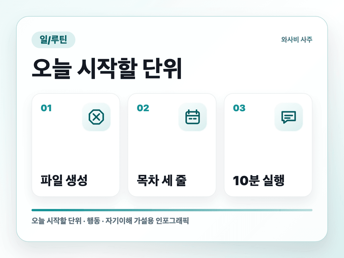 피드백만 받으면 머릿속에서 변명문이 먼저 뜨는 이유 실행 순서 인포그래픽