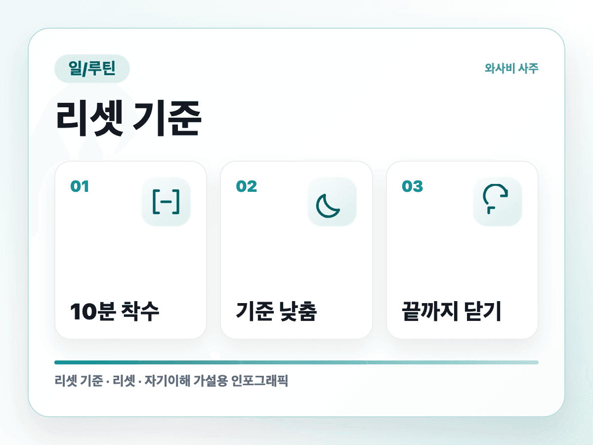 피드백만 받으면 머릿속에서 변명문이 먼저 뜨는 이유 리셋 기준 인포그래픽
